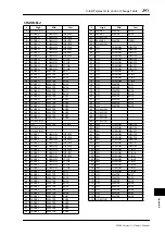 Предварительный просмотр 291 страницы Yamaha O1V96 Owner'S Manual