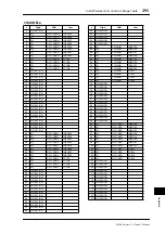 Предварительный просмотр 295 страницы Yamaha O1V96 Owner'S Manual