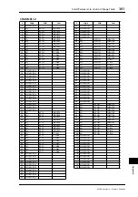 Предварительный просмотр 301 страницы Yamaha O1V96 Owner'S Manual