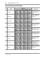 Предварительный просмотр 168 страницы Yamaha O2R Owner'S Manual