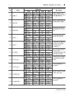 Предварительный просмотр 169 страницы Yamaha O2R Owner'S Manual