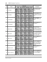 Предварительный просмотр 170 страницы Yamaha O2R Owner'S Manual