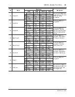 Предварительный просмотр 171 страницы Yamaha O2R Owner'S Manual