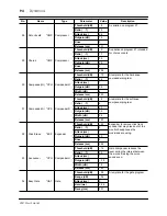 Предварительный просмотр 204 страницы Yamaha O2R Owner'S Manual