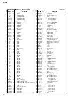 Preview for 54 page of Yamaha O2R96 Service Manual