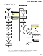 Preview for 59 page of Yamaha P-105B Service Manual