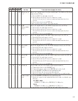 Предварительный просмотр 43 страницы Yamaha P-115B Service Manual