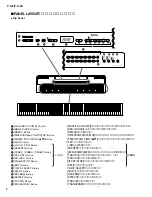 Предварительный просмотр 4 страницы Yamaha P-120 Service Manual