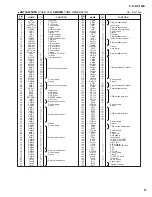 Предварительный просмотр 15 страницы Yamaha P-120 Service Manual