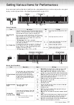 Preview for 17 page of Yamaha P-125 Owner'S Manual