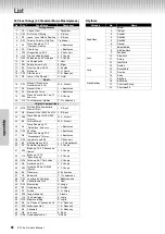 Preview for 28 page of Yamaha P-125a Owner'S Manual