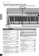 Предварительный просмотр 8 страницы Yamaha P-155 Owner'S Manual