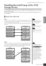 Preview for 31 page of Yamaha P-155 Owner'S Manual