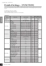 Preview for 38 page of Yamaha P-155 Owner'S Manual