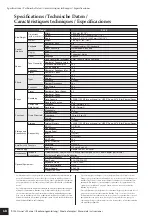 Preview for 68 page of Yamaha P-155 Owner'S Manual