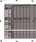 Предварительный просмотр 74 страницы Yamaha P-200 Owner'S Manual