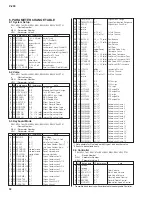 Предварительный просмотр 32 страницы Yamaha P-200 Service Manual