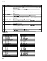 Preview for 40 page of Yamaha P-250 Service Manual