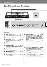 Предварительный просмотр 12 страницы Yamaha P-515 Owner'S Manual