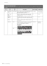 Предварительный просмотр 102 страницы Yamaha P-515 Owner'S Manual