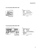 Предварительный просмотр 19 страницы Yamaha P1500 Sevice Manual