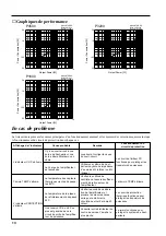 Предварительный просмотр 22 страницы Yamaha P1600 Owner'S Manual