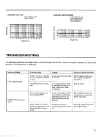 Предварительный просмотр 14 страницы Yamaha P2160 Operation Manual