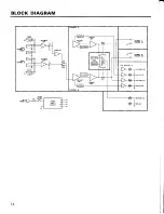 Предварительный просмотр 15 страницы Yamaha P2160 Operation Manual