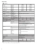 Preview for 4 page of Yamaha P5000S - Amplifier Service Manual