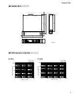 Preview for 5 page of Yamaha P5000S - Amplifier Service Manual