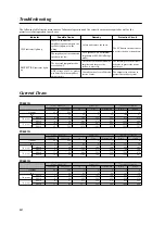 Preview for 14 page of Yamaha PA24 Owner'S Manual