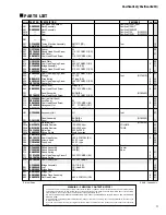 Preview for 3 page of Yamaha Pacifica312II Service Manual