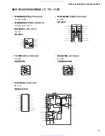 Предварительный просмотр 17 страницы Yamaha PC2001N Service Manual