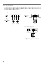 Preview for 8 page of Yamaha PC3300N (Japanese) Owner'S Manual