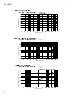 Предварительный просмотр 10 страницы Yamaha PC3500 (Japanese) Owner'S Manual