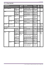 Preview for 74 page of Yamaha PC406-D Owner'S Manual