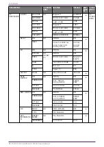 Preview for 75 page of Yamaha PC406-D Owner'S Manual