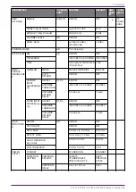 Preview for 76 page of Yamaha PC406-D Owner'S Manual