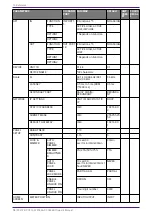 Preview for 77 page of Yamaha PC406-D Owner'S Manual