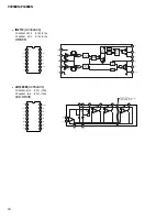 Preview for 18 page of Yamaha PC4800N Service Manual