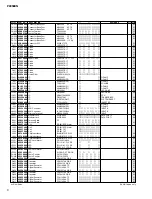 Preview for 60 page of Yamaha PC4800N Service Manual