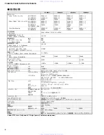 Предварительный просмотр 4 страницы Yamaha PC6501N Service Manual