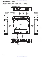 Предварительный просмотр 6 страницы Yamaha PC6501N Service Manual