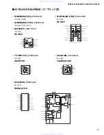 Предварительный просмотр 17 страницы Yamaha PC6501N Service Manual