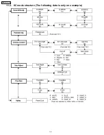 Предварительный просмотр 18 страницы Yamaha PDM-1 Service Manual