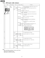 Предварительный просмотр 20 страницы Yamaha PDM-1 Service Manual