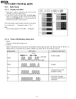 Предварительный просмотр 30 страницы Yamaha PDM-1 Service Manual