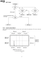 Предварительный просмотр 32 страницы Yamaha PDM-1 Service Manual