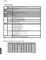 Предварительный просмотр 4 страницы Yamaha PDM-4210 Service Manual