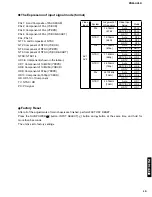 Предварительный просмотр 15 страницы Yamaha PDM-4210 Service Manual